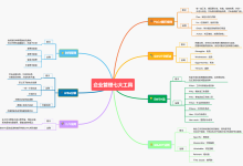 企业颠覆目标管理七大利器,附高清PDF文档-家和文化生态圈